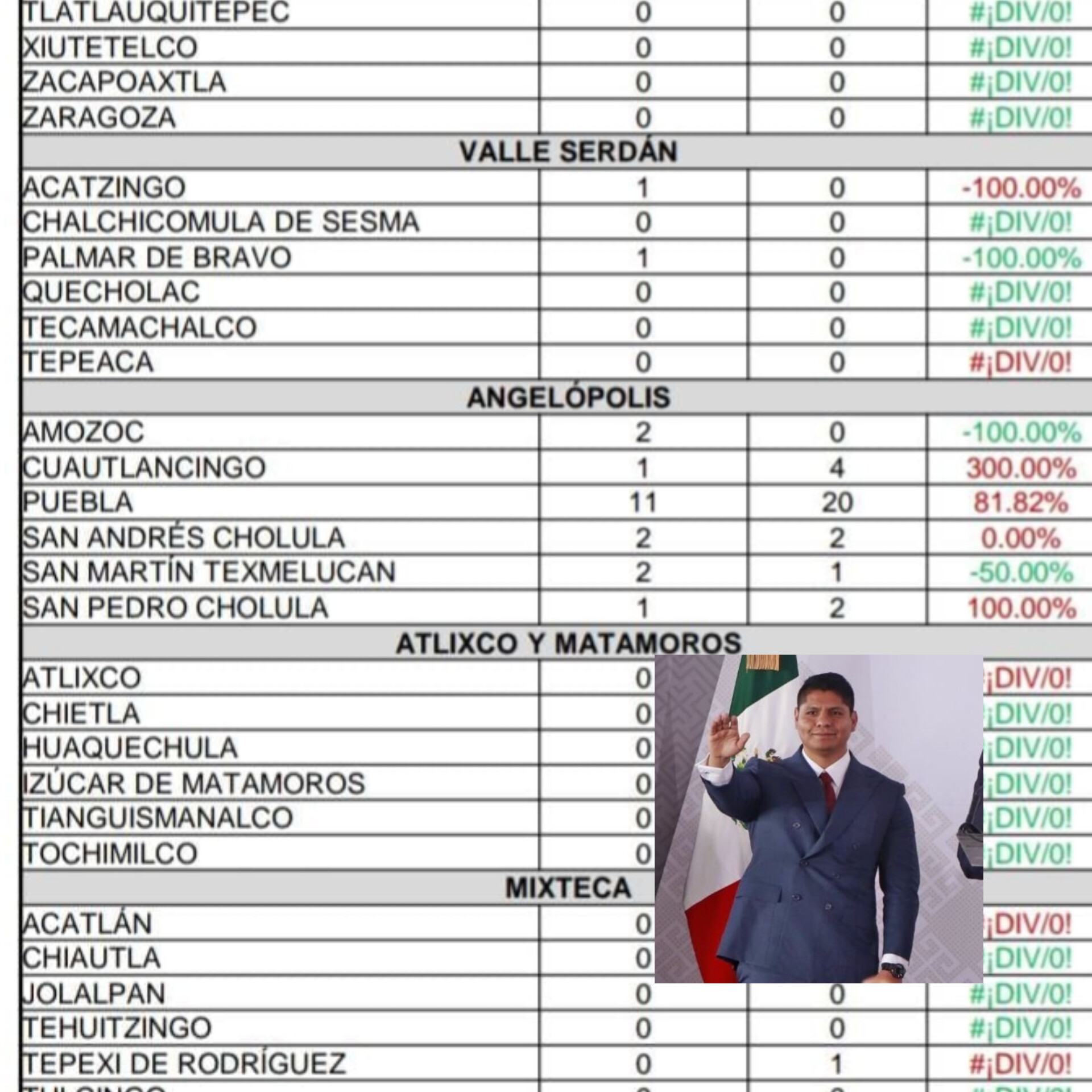 Cuautlancingo, segundo lugar en extorsión y cuarto en robo de vehículos