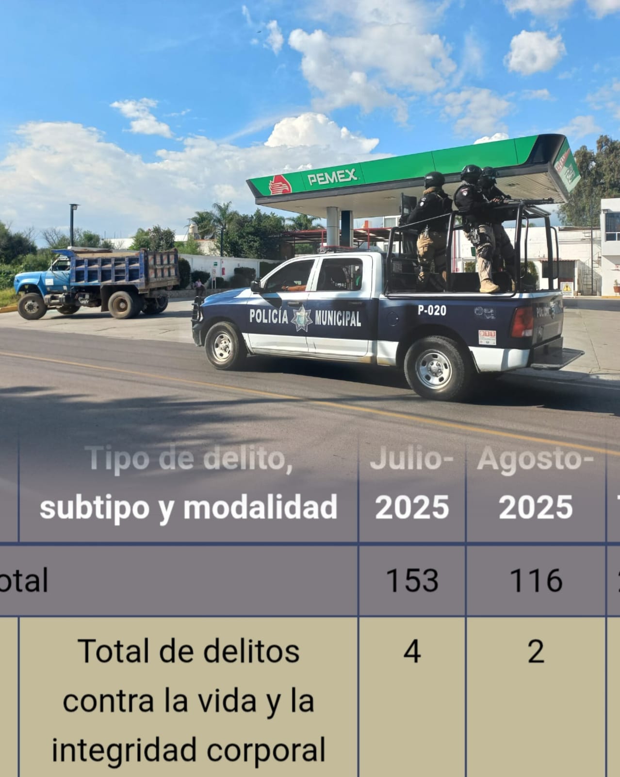 En agosto, bajó la incidencia delictiva en San Pedro Cholula, según autoridades y Fiscalía de Puebla
