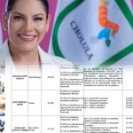 En un año, Cuautle Torres ha cumplido el 41 por ciento de sus promesas de campaña, según el Igavim