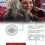 Según Igavim, Tonantzin Fernández ha cumplido hasta ahora el 33% de sus promesas de campaña