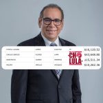 Coordinador de Comunicación Social de San Andrés que denostó a periodista, entre los servidores con mejores salarios: 43 mil pesos mensuales