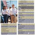 Suben denuncias por homicidios, robos de autopartes y delitos cometidos por funcionarios en San Andrés Cholula