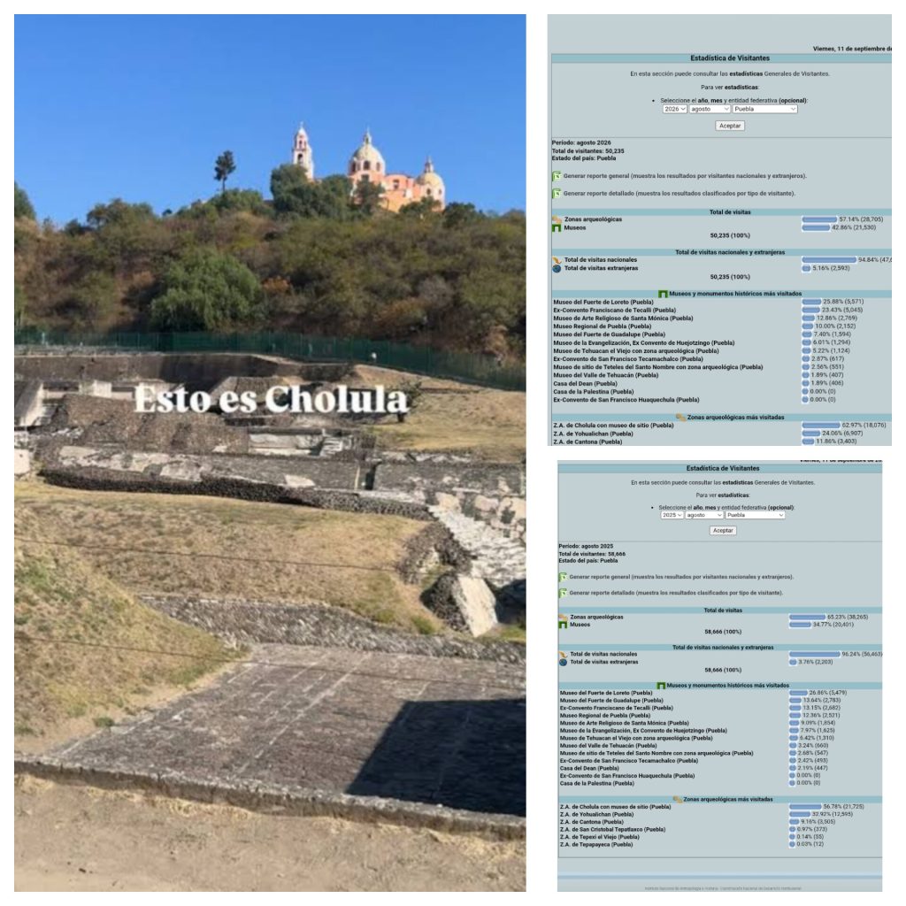 Disminuyen visitantes en zona arqueológica de Cholula: van 10 mil menos que en 2025